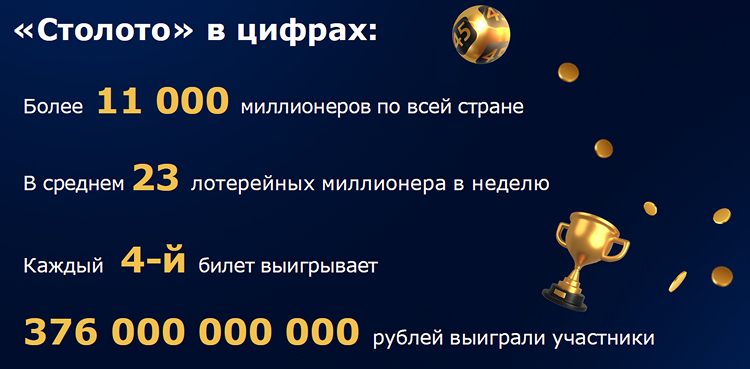 Статистика выплат лотерей Столото: более 376 млрд рублей призового фонда, свыше 11 000 лотерейных миллионеров
